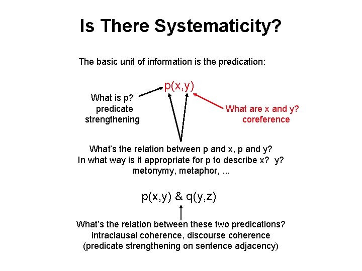 Is There Systematicity? The basic unit of information is the predication: p(x, y) What