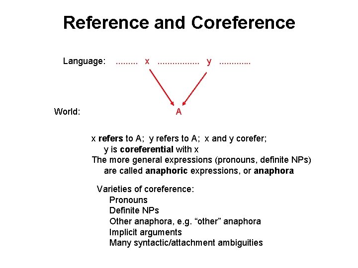 Reference and Coreference Language: World: . . x. . . . y. . .