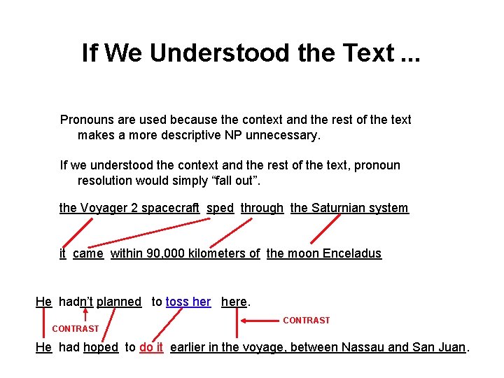 If We Understood the Text. . . Pronouns are used because the context and