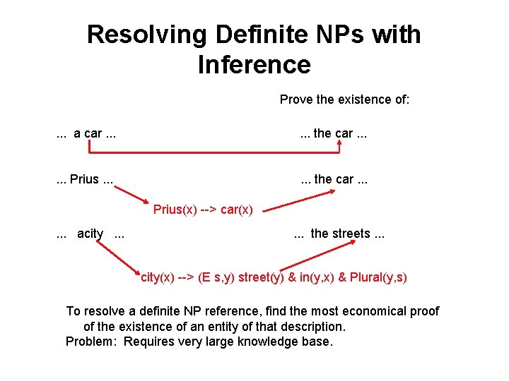 Resolving Definite NPs with Inference Prove the existence of: . . . a car.