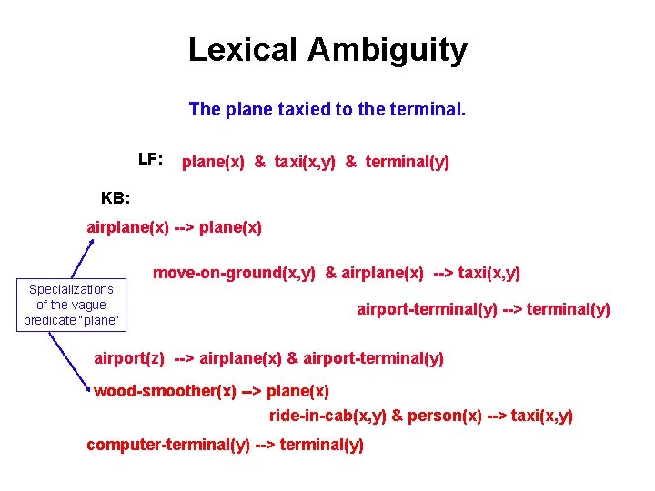 Lexical Ambiguity The plane taxied to the terminal. LF: plane(x) & taxi(x, y) &