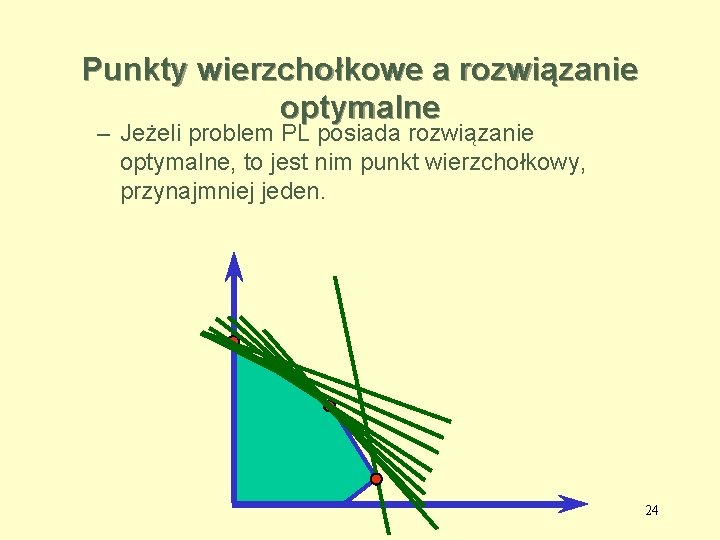 Punkty wierzchołkowe a rozwiązanie optymalne – Jeżeli problem PL posiada rozwiązanie optymalne, to jest