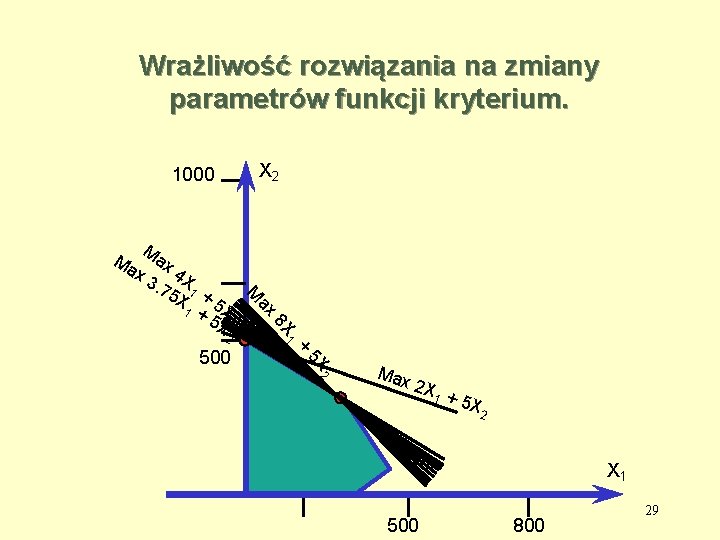 Wrażliwość rozwiązania na zmiany parametrów funkcji kryterium. X 2 1000 M 8 X 1