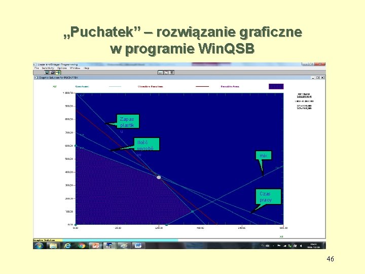 „Puchatek” – rozwiązanie graficzne w programie Win. QSB Zapas plastik u Ilość wyrobó w