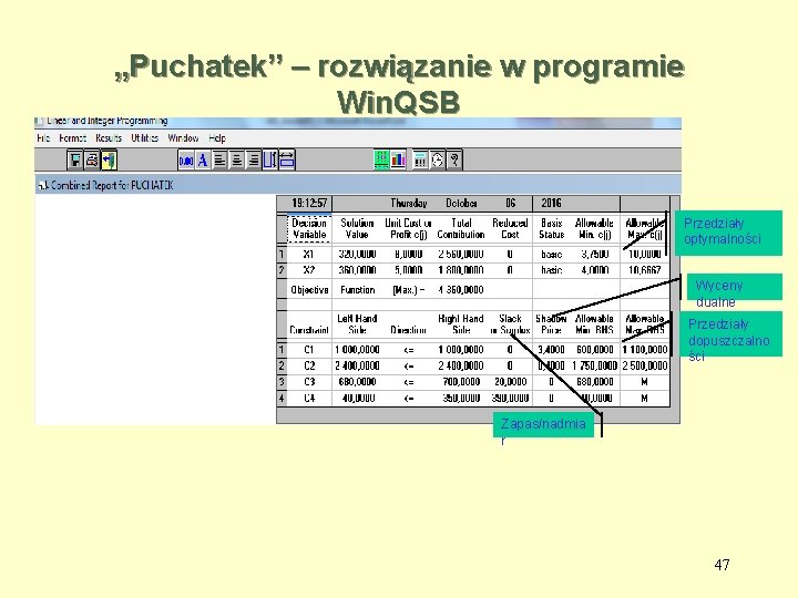 „Puchatek” – rozwiązanie w programie Win. QSB Przedziały optymalności Wyceny dualne Przedziały dopuszczalno ści