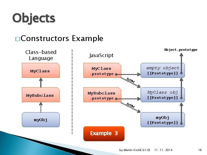 Objects � Constructors Class-based Language My. Class My. Subclass Example Object. prototype Java. Script