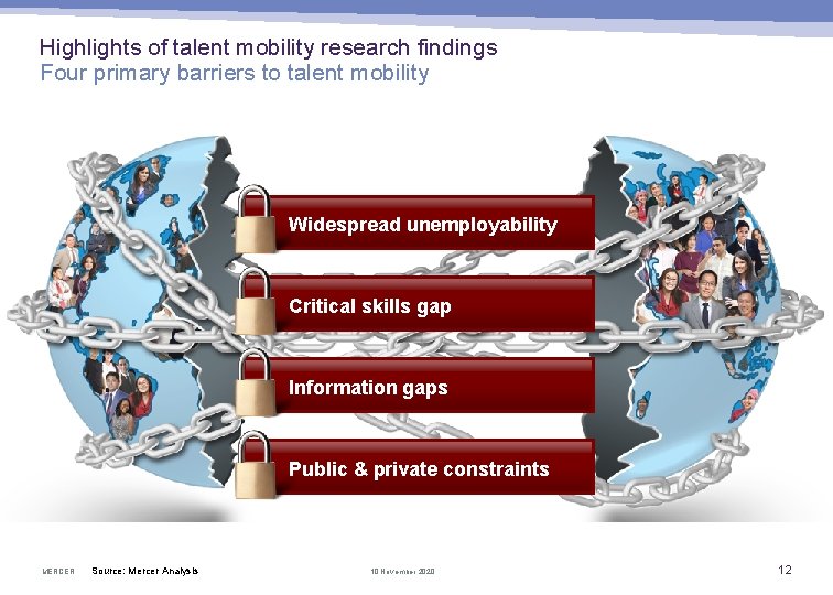 Highlights of talent mobility research findings Four primary barriers to talent mobility Widespread unemployability