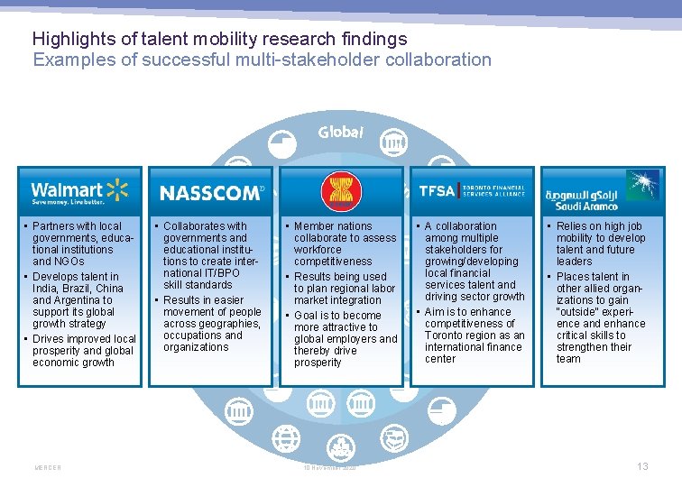 Highlights of talent mobility research findings Examples of successful multi-stakeholder collaboration • Partners with