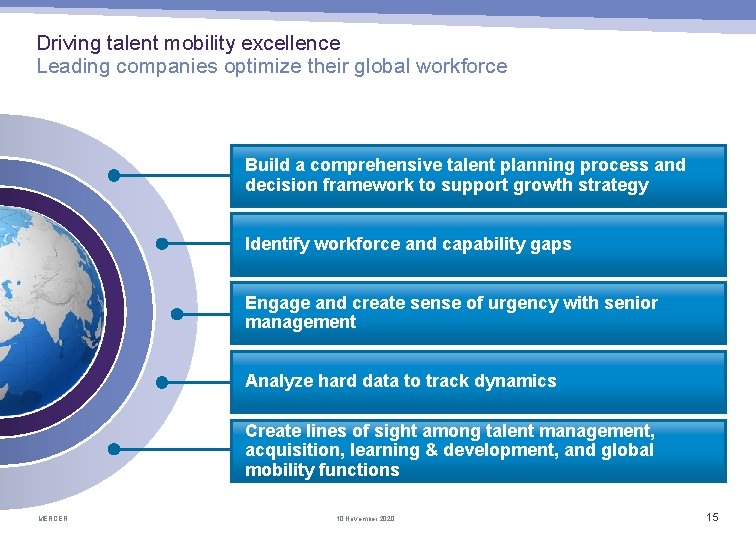 Driving talent mobility excellence Leading companies optimize their global workforce Build a comprehensive talent