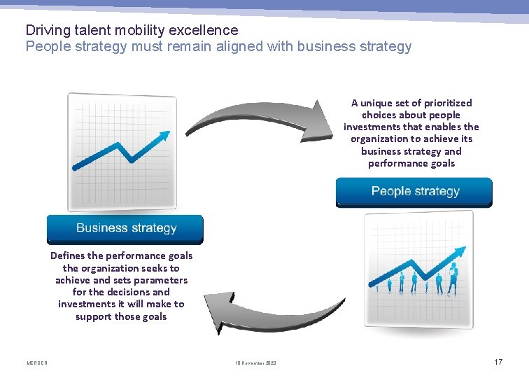 Driving talent mobility excellence People strategy must remain aligned with business strategy A unique
