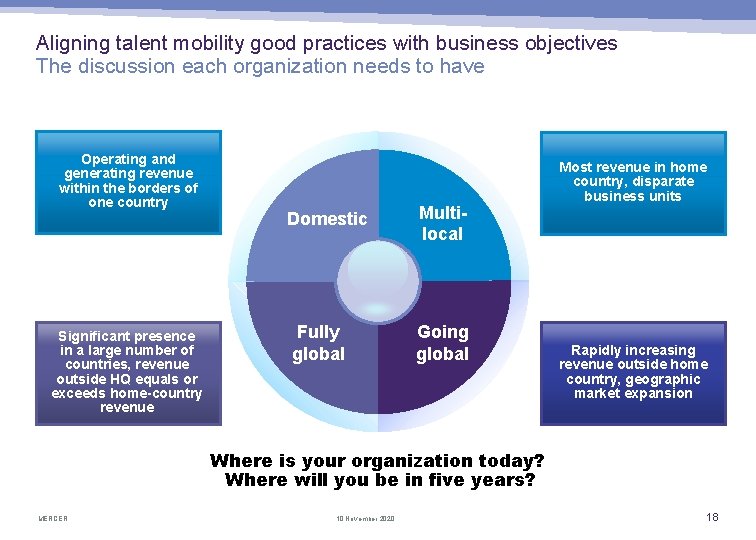 Aligning talent mobility good practices with business objectives The discussion each organization needs to