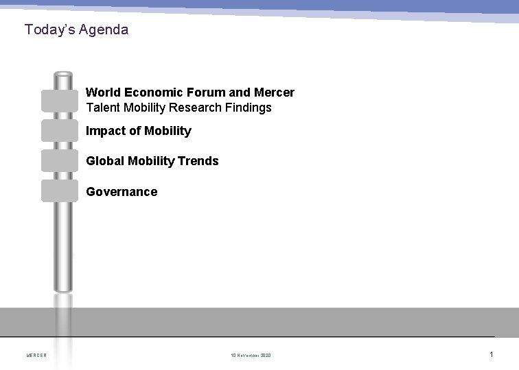 Today’s Agenda World Economic Forum and Mercer Talent Mobility Research Findings Impact of Mobility