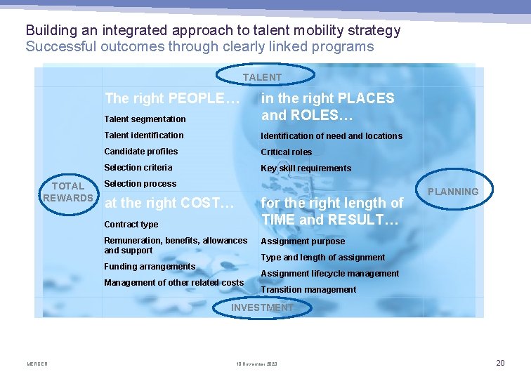 Building an integrated approach to talent mobility strategy Successful outcomes through clearly linked programs