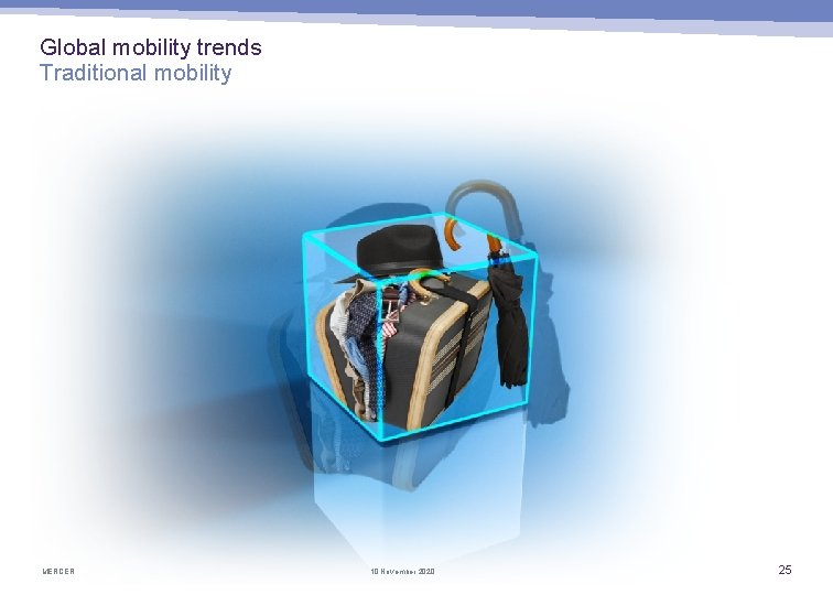 Global mobility trends Traditional mobility MERCER 10 November 2020 25 