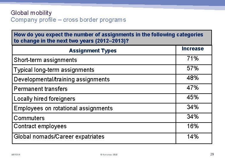 Global mobility Company profile – cross border programs How do you expect the number