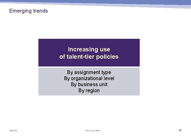Emerging trends Increasing use of talent-tier policies By assignment type By organizational level By