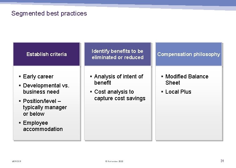 Segmented best practices Establish criteria § Early career § Developmental vs. business need §