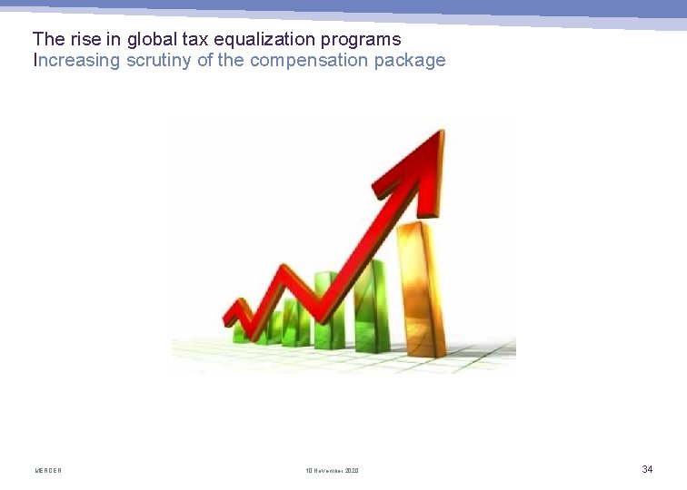 The rise in global tax equalization programs Increasing scrutiny of the compensation package MERCER