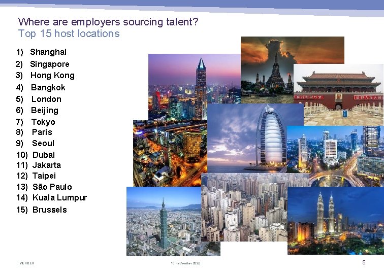 Where are employers sourcing talent? Top 15 host locations 1) Shanghai 2) Singapore 3)