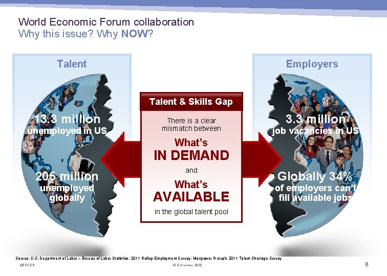 World Economic Forum collaboration Why this issue? Why NOW? Talent Employers Talent & Skills