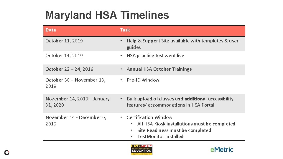 Maryland HSA Timelines Date Task October 11, 2019 • Help & Support Site available