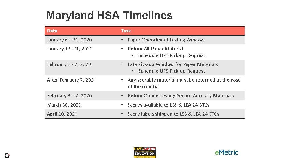 Maryland HSA Timelines Date Task January 6 – 31, 2020 • Paper Operational Testing