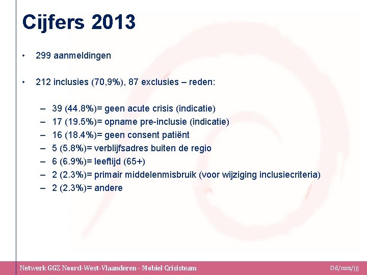 Cijfers 2013 • 299 aanmeldingen • 212 inclusies (70, 9%), 87 exclusies – reden: