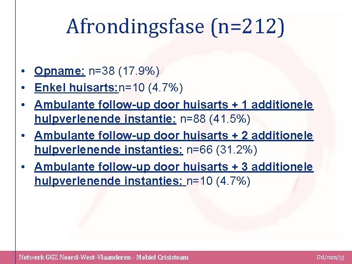 Afrondingsfase (n=212) • Opname: n=38 (17. 9%) • Enkel huisarts: n=10 (4. 7%) •