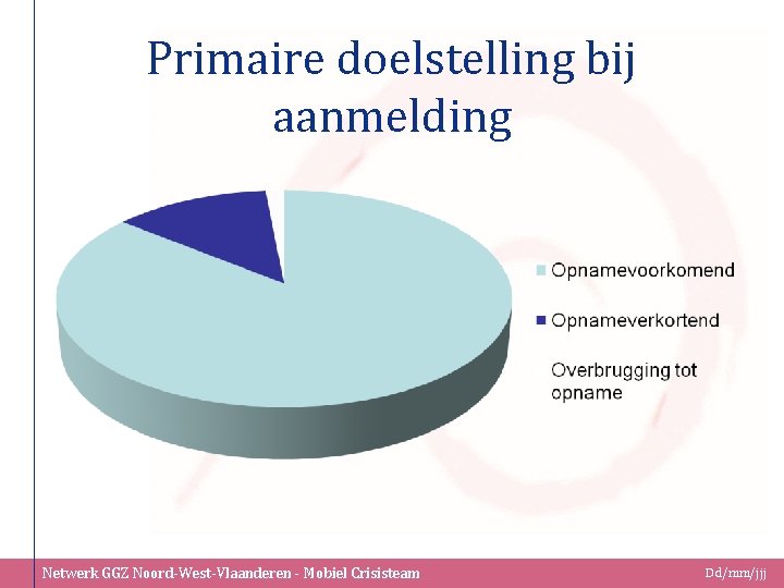 Primaire doelstelling bij aanmelding Netwerk GGZ Noord-West-Vlaanderen - Mobiel Crisisteam Dd/mm/jjj 