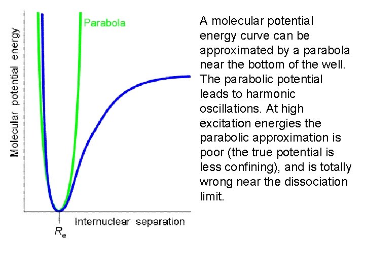 A molecular potential energy curve can be approximated by a parabola near the bottom