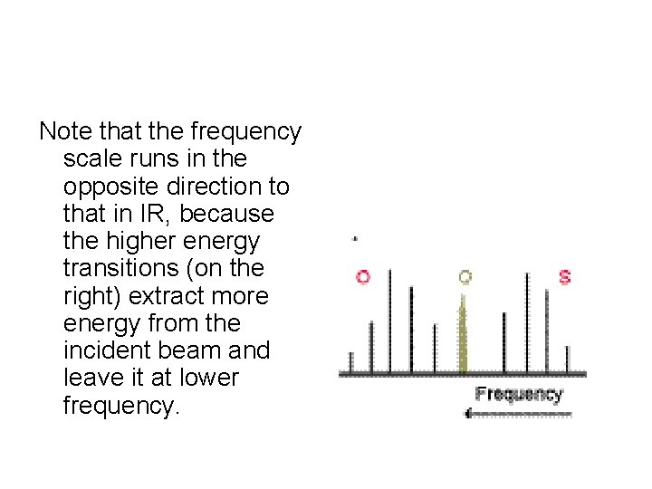 Note that the frequency scale runs in the opposite direction to that in IR,