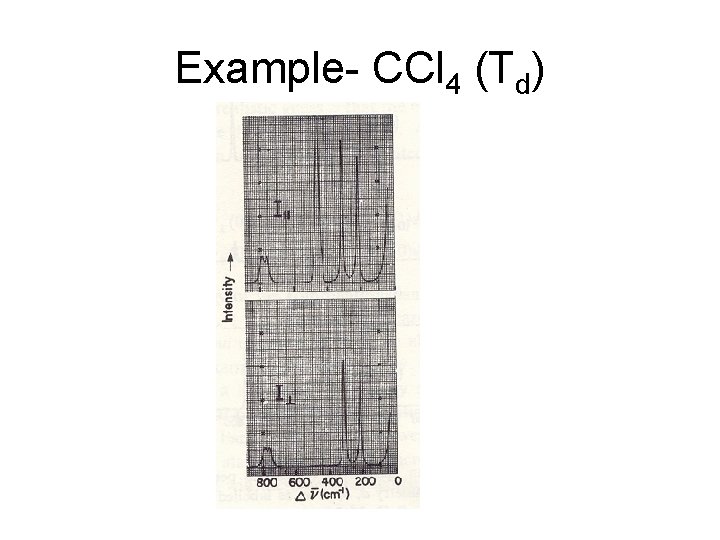 Example- CCl 4 (Td) 