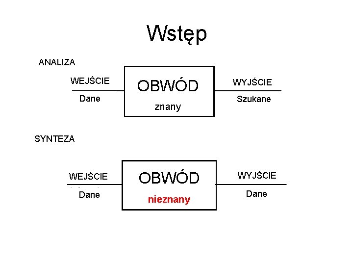 Wstęp ANALIZA WEJŚCIE Dane OBWÓD znany WYJŚCIE Szukane SYNTEZA WEJŚCIE OBWÓD Dane nieznany WYJŚCIE