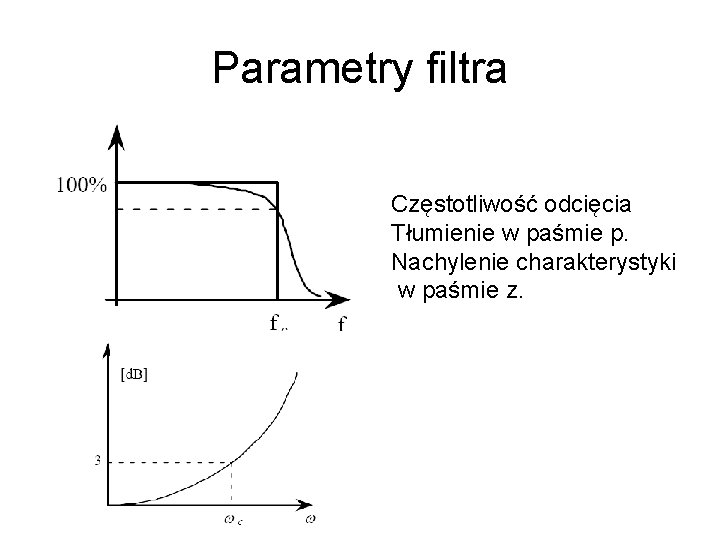 Parametry filtra Częstotliwość odcięcia Tłumienie w paśmie p. Nachylenie charakterystyki w paśmie z. 