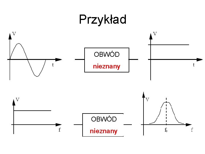 Przykład OBWÓD nieznany 