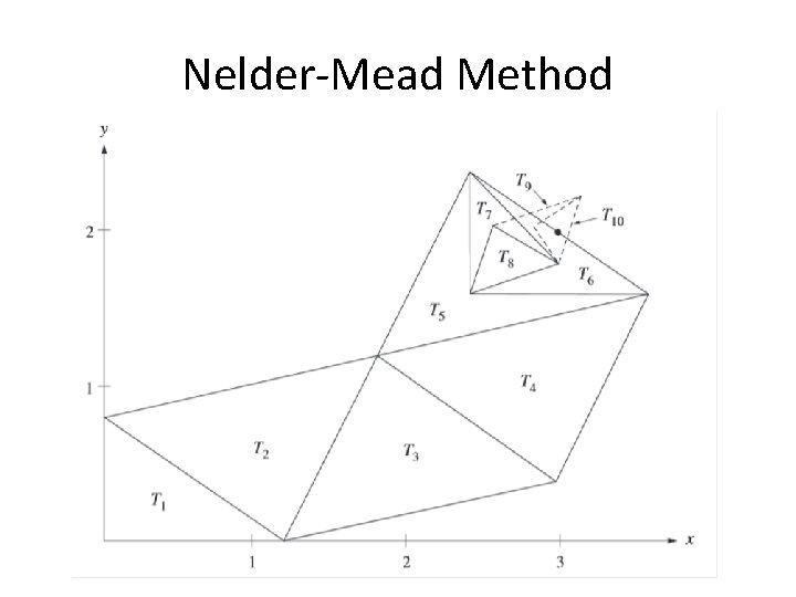 Nelder-Mead Method 