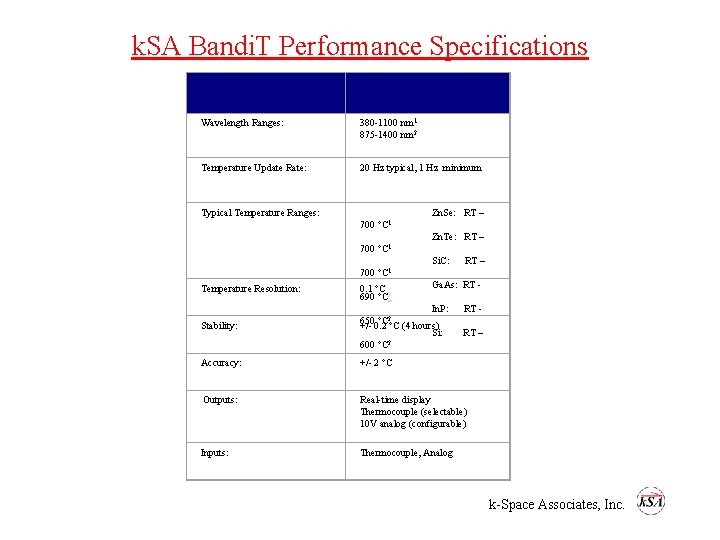 k. SA Bandi. T Performance Specifications Wavelength Ranges: 380 -1100 nm 1 875 -1400