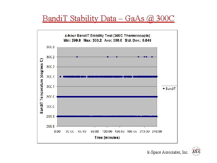 Bandi. T Stability Data – Ga. As @ 300 C k-Space Associates, Inc. 