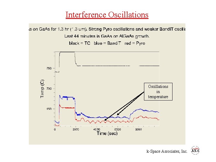 Interference Oscillations in temperature k-Space Associates, Inc. 