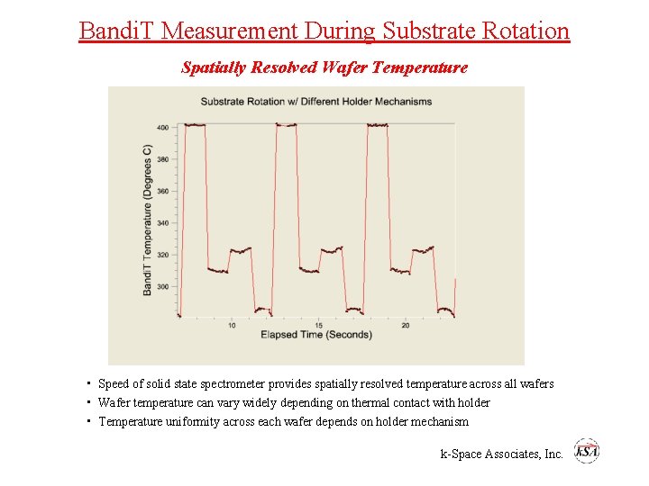 Bandi. T Measurement During Substrate Rotation Spatially Resolved Wafer Temperature • Speed of solid
