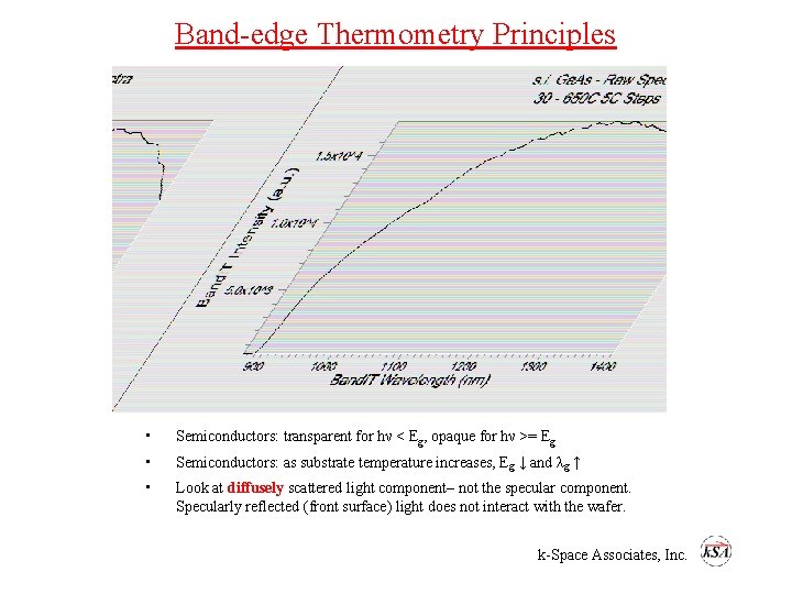 Band-edge Thermometry Principles • Semiconductors: transparent for hν < Eg, opaque for hν >=