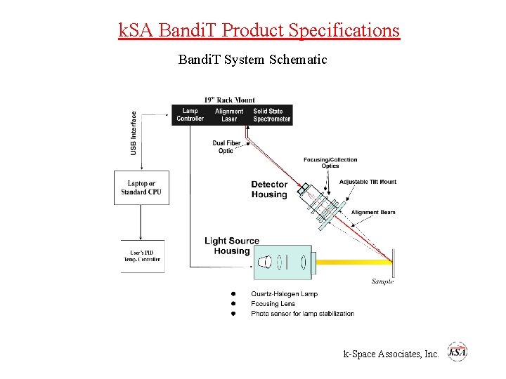 k. SA Bandi. T Product Specifications Bandi. T System Schematic k-Space Associates, Inc. 