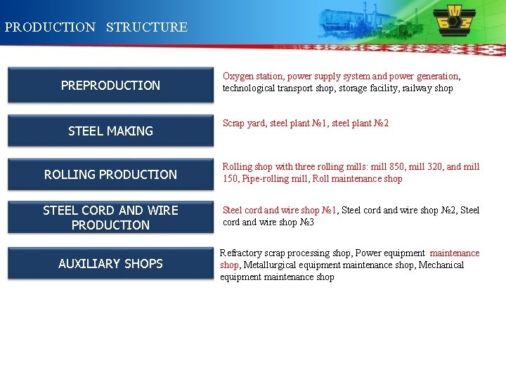 PRODUCTION STRUCTURE PREPRODUCTION STEEL MAKING 3 Oxygen station, power supply system and power generation,