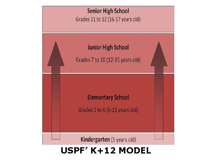 USPF’ K+12 MODEL 