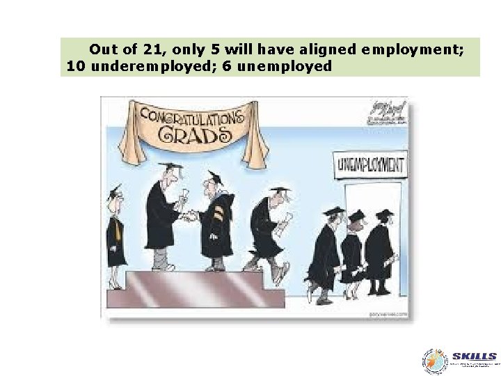 Out of 21, only 5 will have aligned employment; 10 underemployed; 6 unemployed 