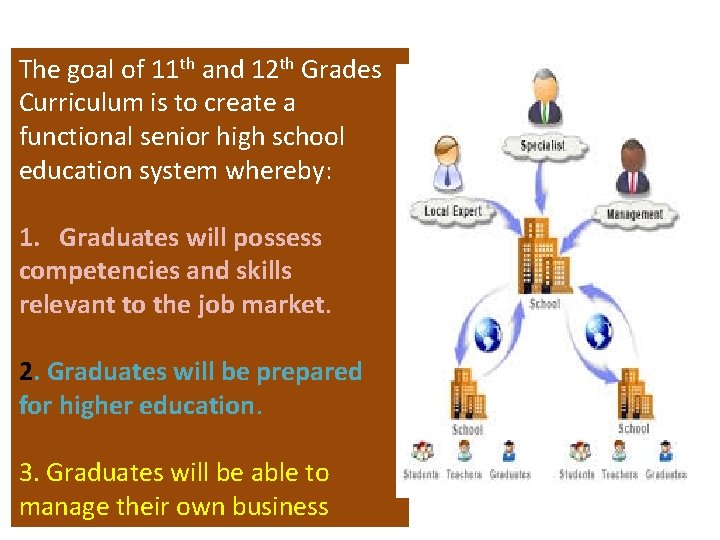 The goal of 11 th and 12 th Grades Curriculum is to create a