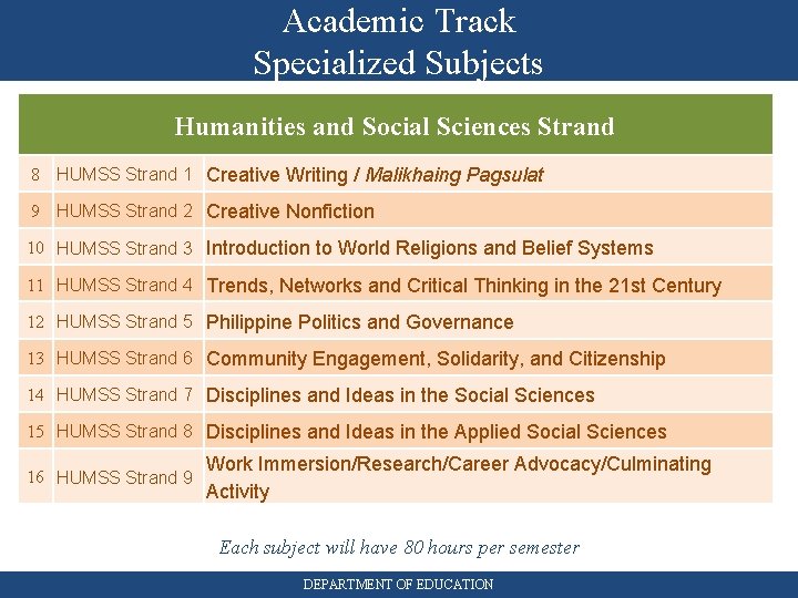 Academic Track Specialized Subjects Humanities and Social Sciences Strand 8 HUMSS Strand 1 Creative