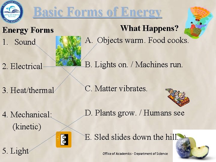 Basic Forms of Energy Forms 1. Sound What Happens? A. Objects warm. Food cooks.