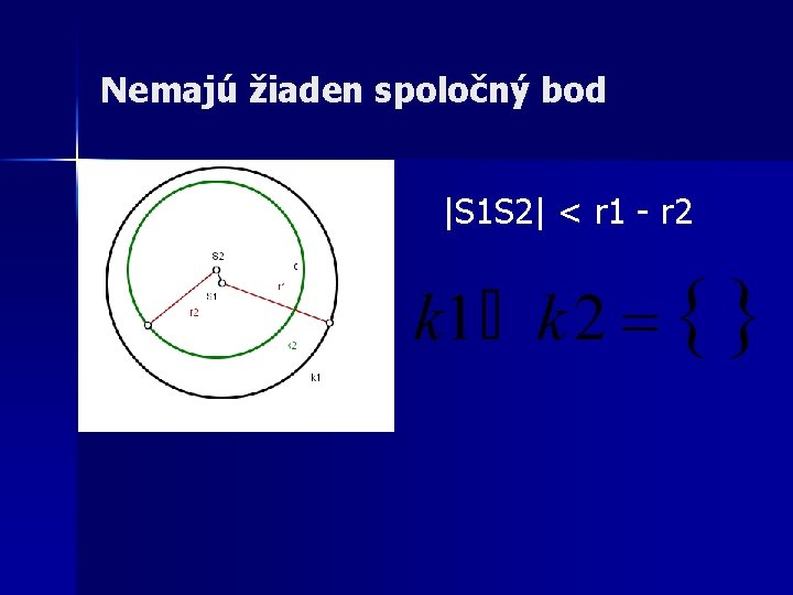 Nemajú žiaden spoločný bod |S 1 S 2| < r 1 - r 2