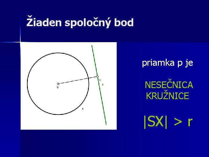 Žiaden spoločný bod priamka p je NESEČNICA KRUŽNICE |SX| > r 